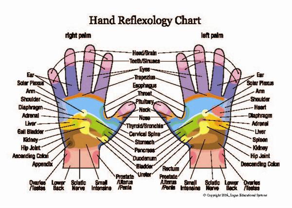 Reflexology Hands And Feet Charts